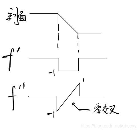 对上图的分析