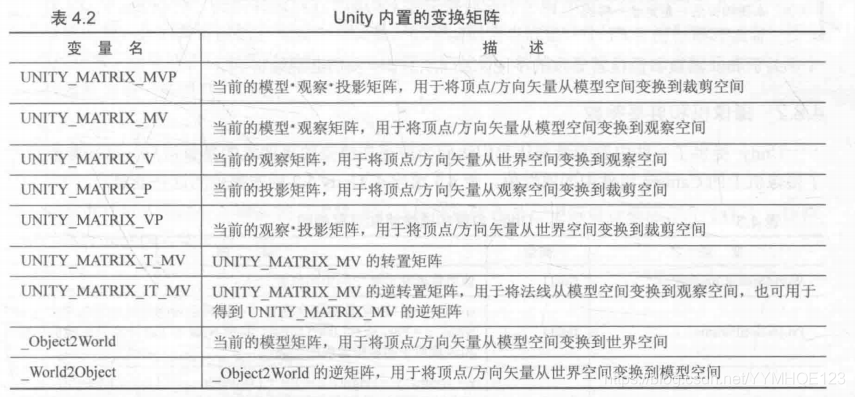 Unity内置变换矩阵