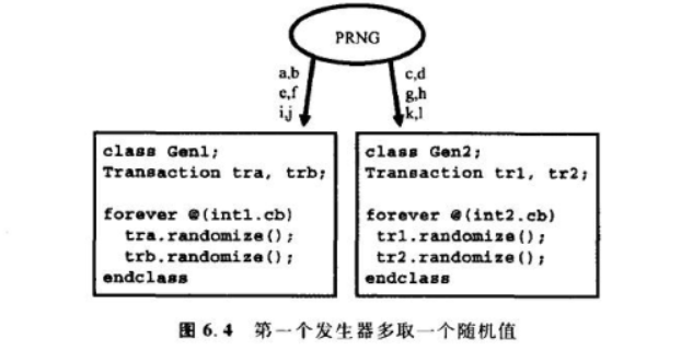 java按概率生成随机数_php 按概率生成随机数_根据概率生成随机数