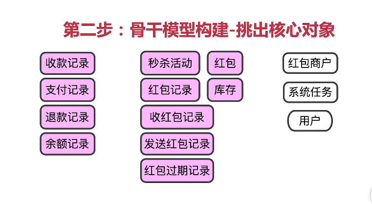 概念模型设计的四种方法 watermark,type_ZmFuZ3poZW5naGVpdGk,shadow_10,text_aHR0cHM6Ly9ibG9nLmNzZG4ubmV0L3dlaXhpbl80MzM0NTM2NQ==,size_16,color_FFFFFF,t_70