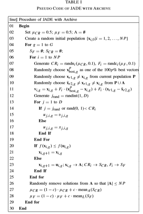 带有外部归档的自适应差分进化算法JADE（JADE Adaptive Differential Evolution with