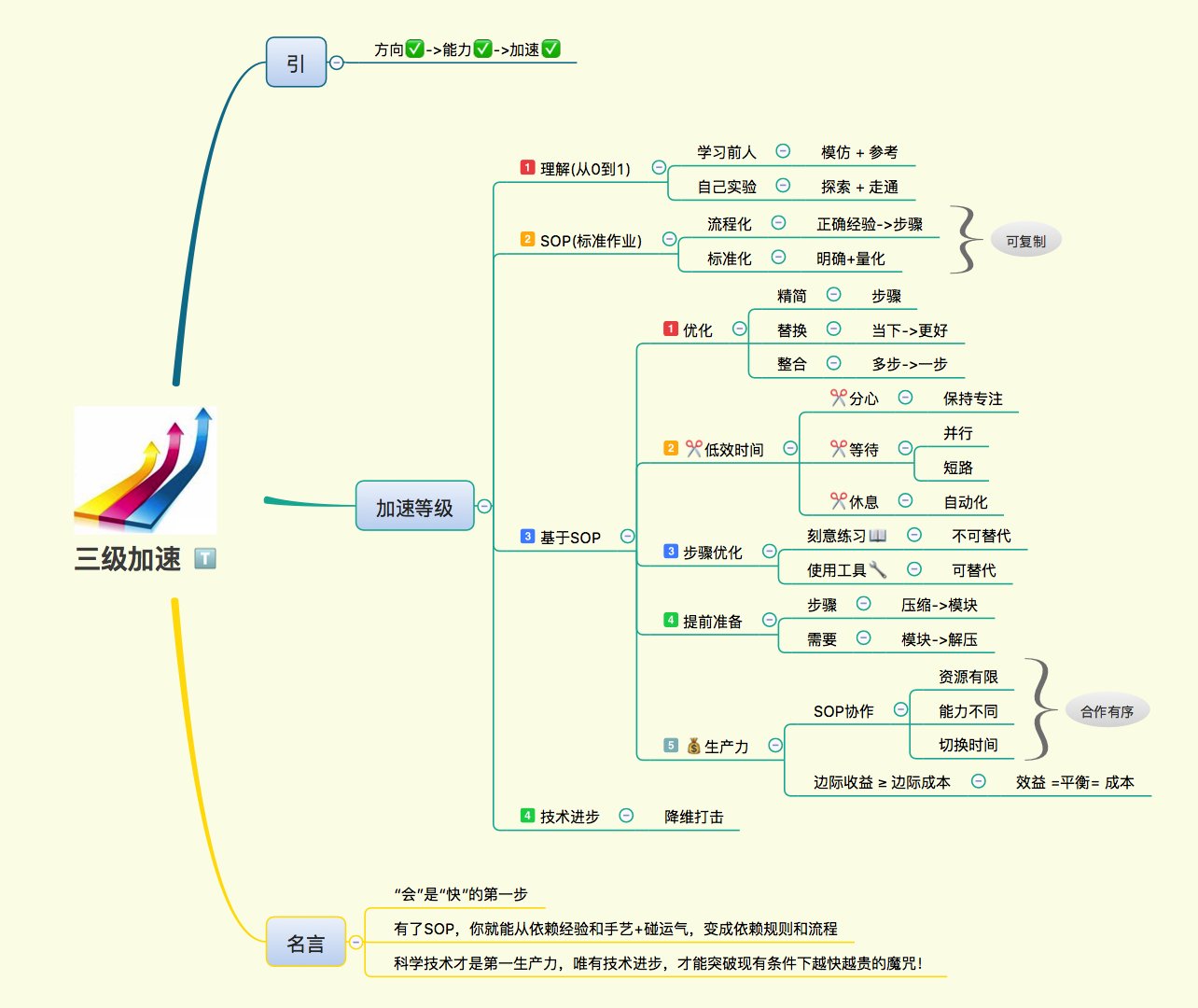 关于奶茶店的思维导图图片