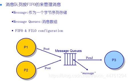 意义是什么结构呢 watermark,type_ZmFuZ3poZW5naGVpdGk,shadow_10,text_aHR0cHM6Ly9ibG9nLmNzZG4ubmV0L3dlaXhpbl80NDc1MTI5NA==,size_16,color_FFFFFF,t_70