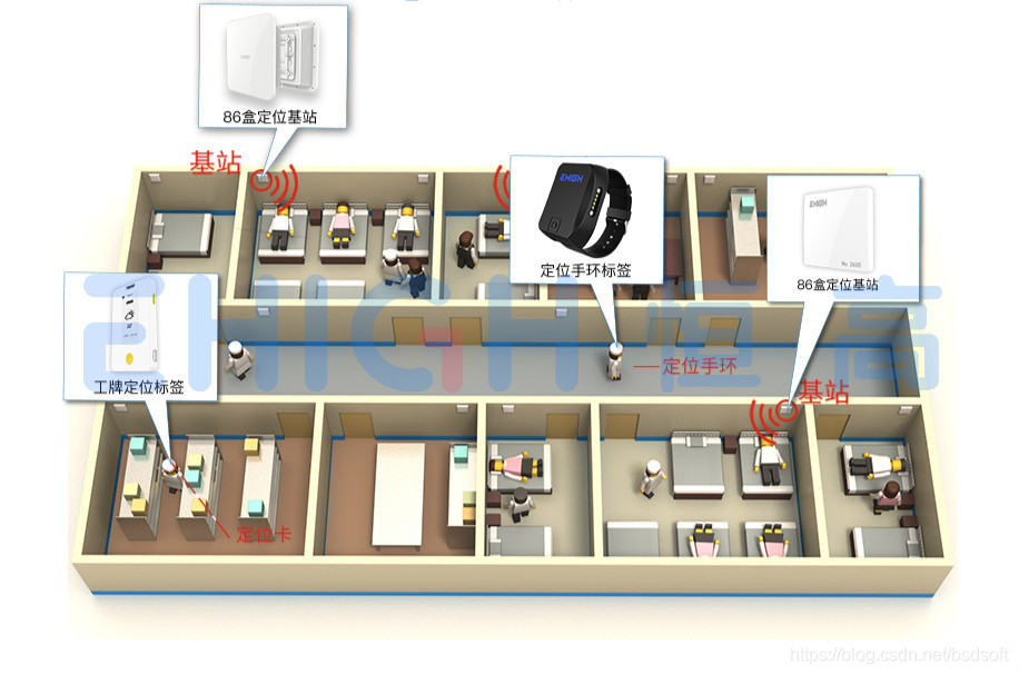 UWB technology in patients with high-precision positioning epidemic