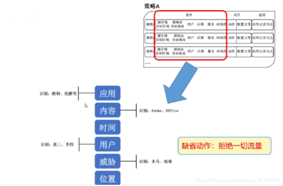 快速连接网络的技巧 watermark,type_ZmFuZ3poZW5naGVpdGk,shadow_10,text_aHR0cHM6Ly9ibG9nLmNzZG4ubmV0L3dlaXhpbl80NTcyNDc5NQ==,size_16,color_FFFFFF,t_70