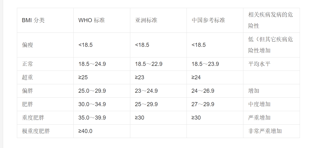 Bmi指数测量 C 1 0 0 世间好物不坚牢 彩云易散琉璃脆 Csdn博客