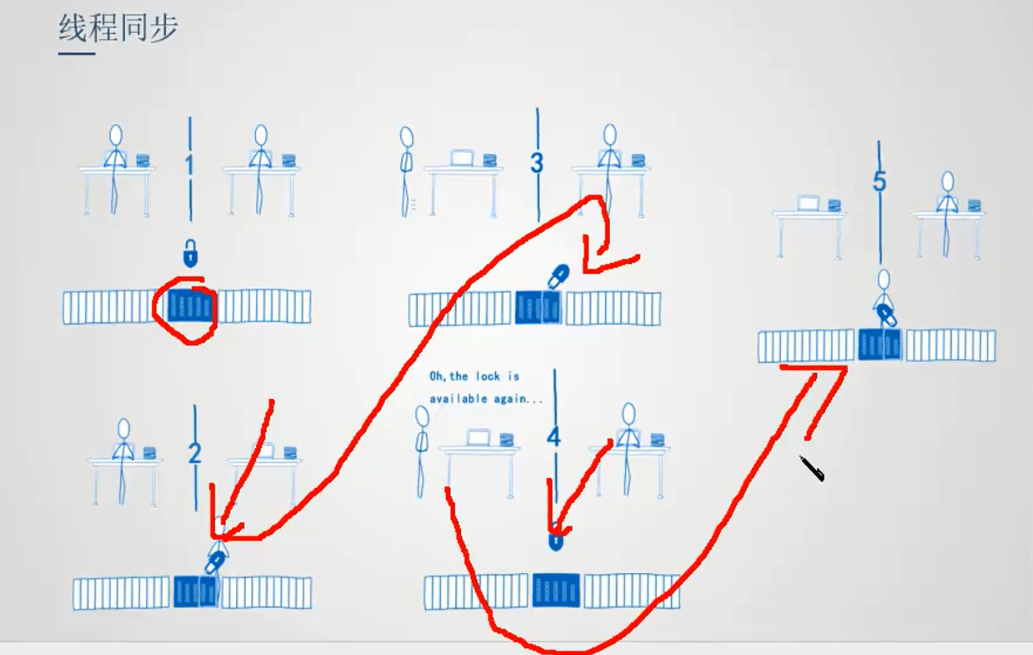 [外链图片转存失败,源站可能有防盗链机制,建议将图片保存下来直接上传(img-spIQ635E-1581397703950)(images/15.png)]