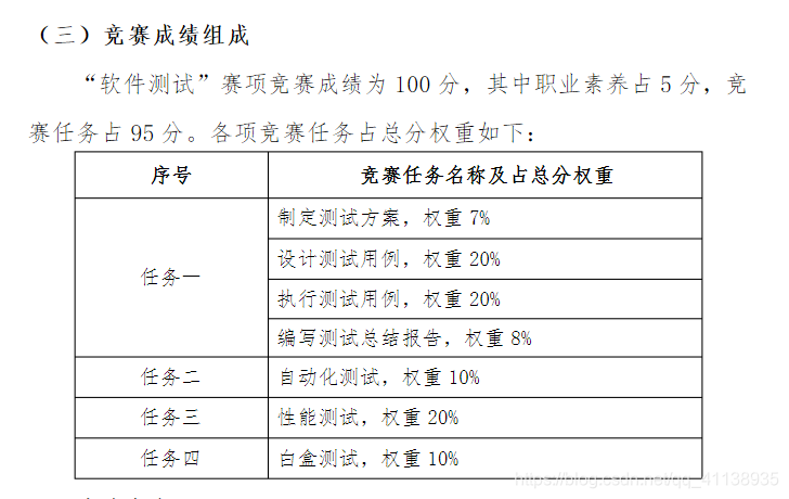 2019年国赛竞赛任务