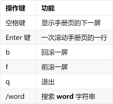 linux命令格式 watermark,type_ZmFuZ3poZW5naGVpdGk,shadow_10,text_aHR0cHM6Ly9ibG9nLmNzZG4ubmV0L3FxXzM2ODI1Nzc4,size_1,color_FFFFFF,t_70
