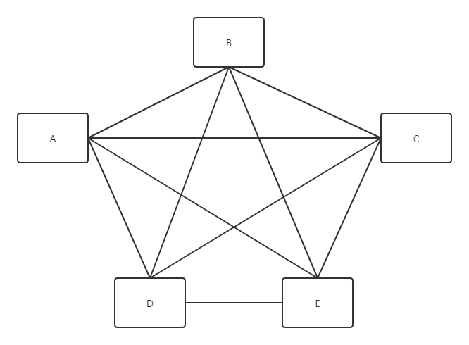 17 行为型模式 中介 卐diax卍 Csdn博客