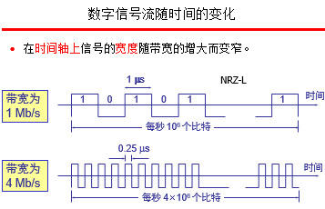 计算机网络(二)-性能指标