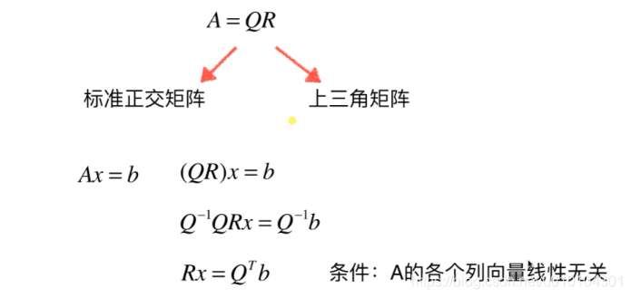 第十章正交基和标准正交基