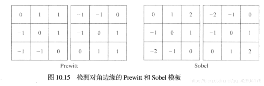 45度和135度分量