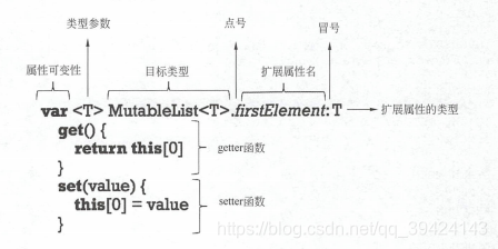 Kotlin-小抄（六）扩展函数与属性