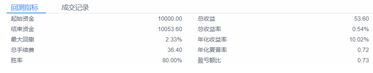 量化实盘：业绩分析