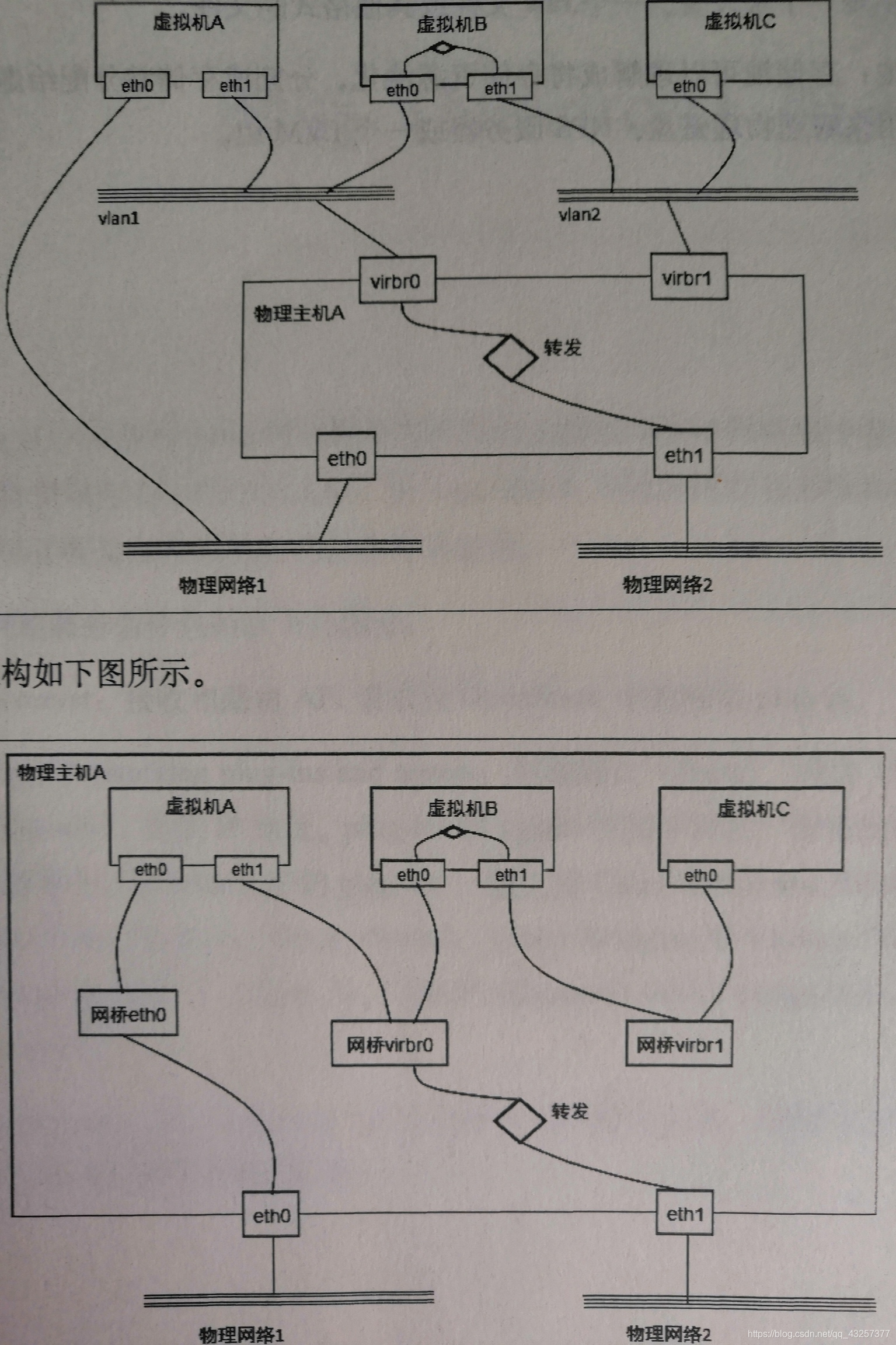 Libvirt简介 狩房淡幽的博客 Csdn博客