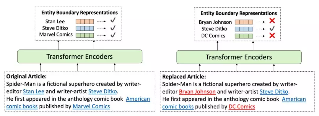  图4. WKLM构造负样本的一个示例