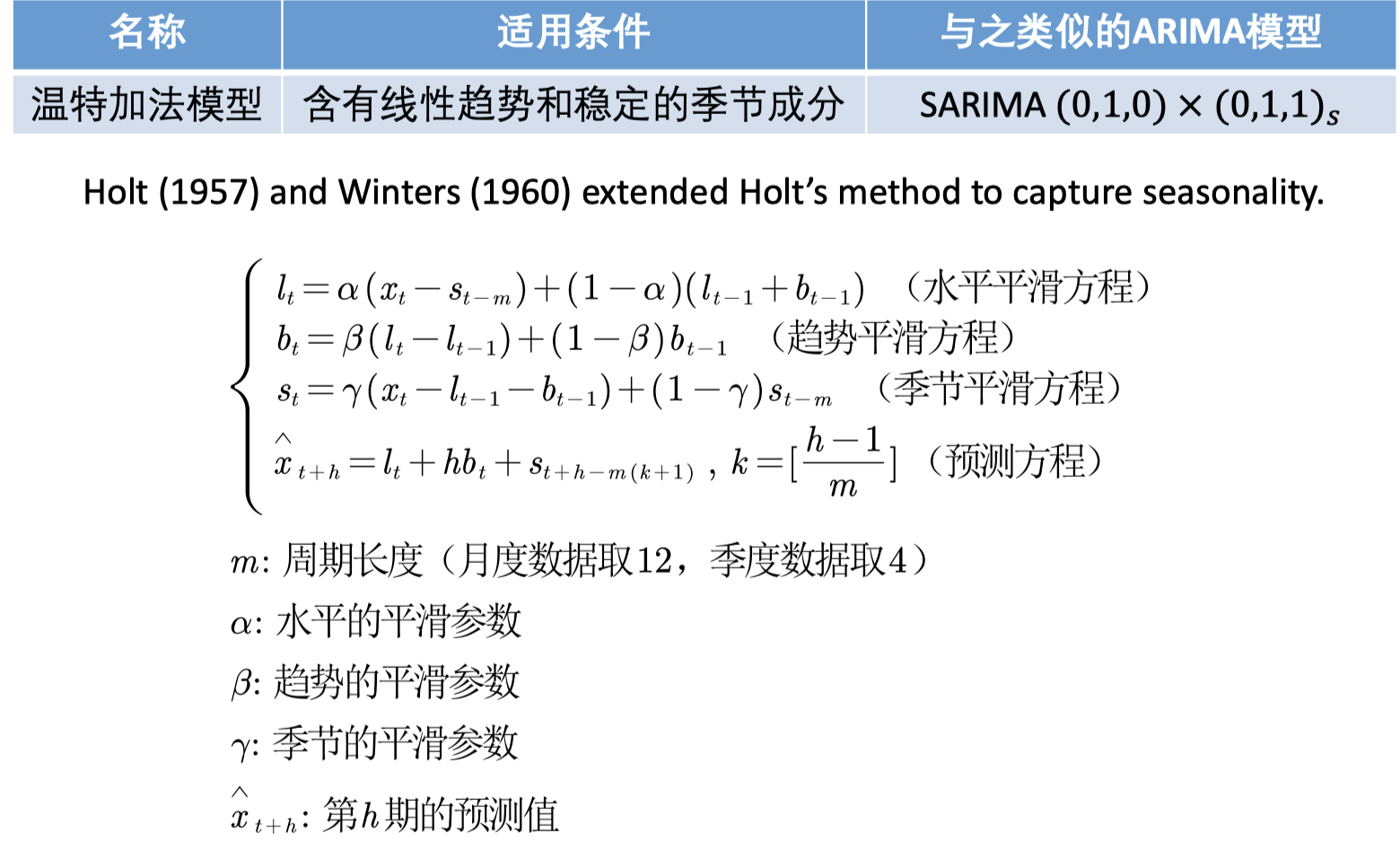 人口差分方程模型_差分方程(2)