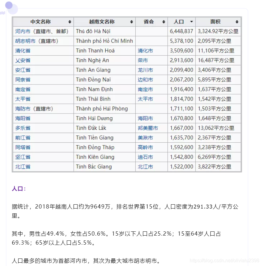 傣人口族_傣泰民洗发族图片(2)