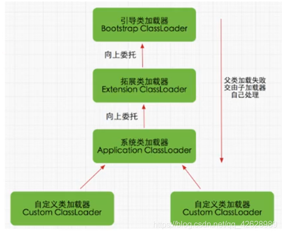 双亲委派机制原理