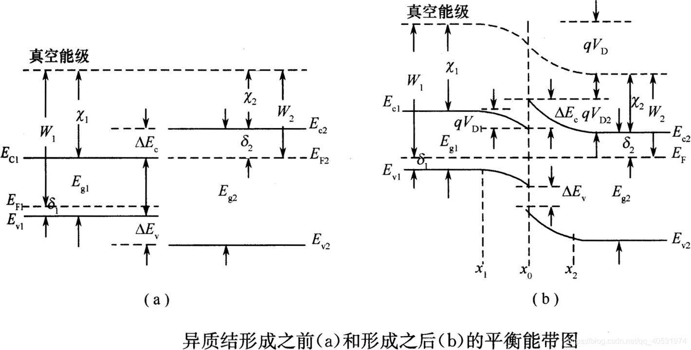 热平衡原理是什么_白带是什么图片