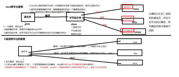 试玩平台是什么原理_上环是什么原理图片