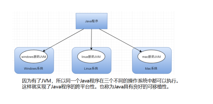 试玩平台是什么原理_上环是什么原理图片