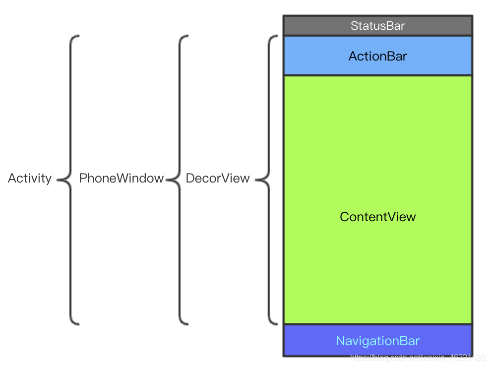 set-content-view-01