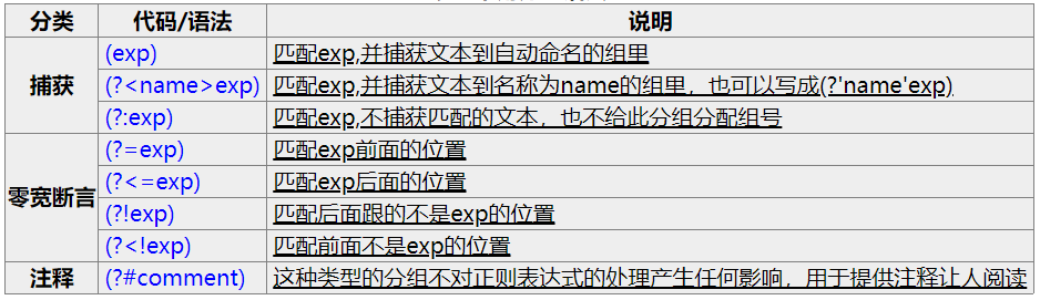 教你正则表达式如何30分钟入门