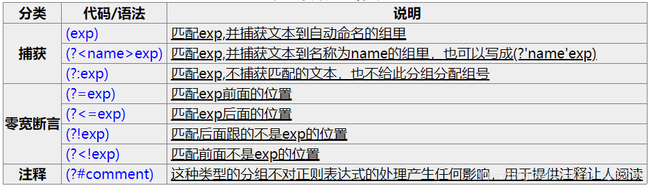 教你正则表达式如何30分钟入门