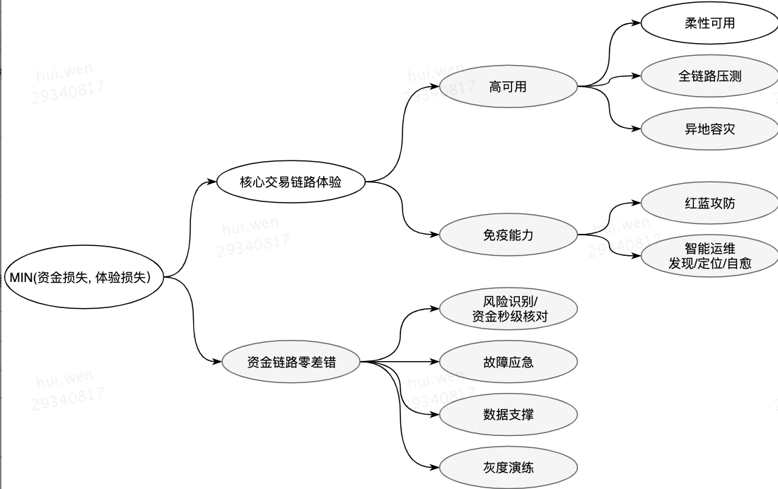 watermark,type_ZmFuZ3poZW5naGVpdGk,shadow_10,text_aHR0cHM6Ly9ibG9nLmNzZG4ubmV0L1R1cmUwMTBMb3Zl,size_16,color_FFFFFF,t_70
