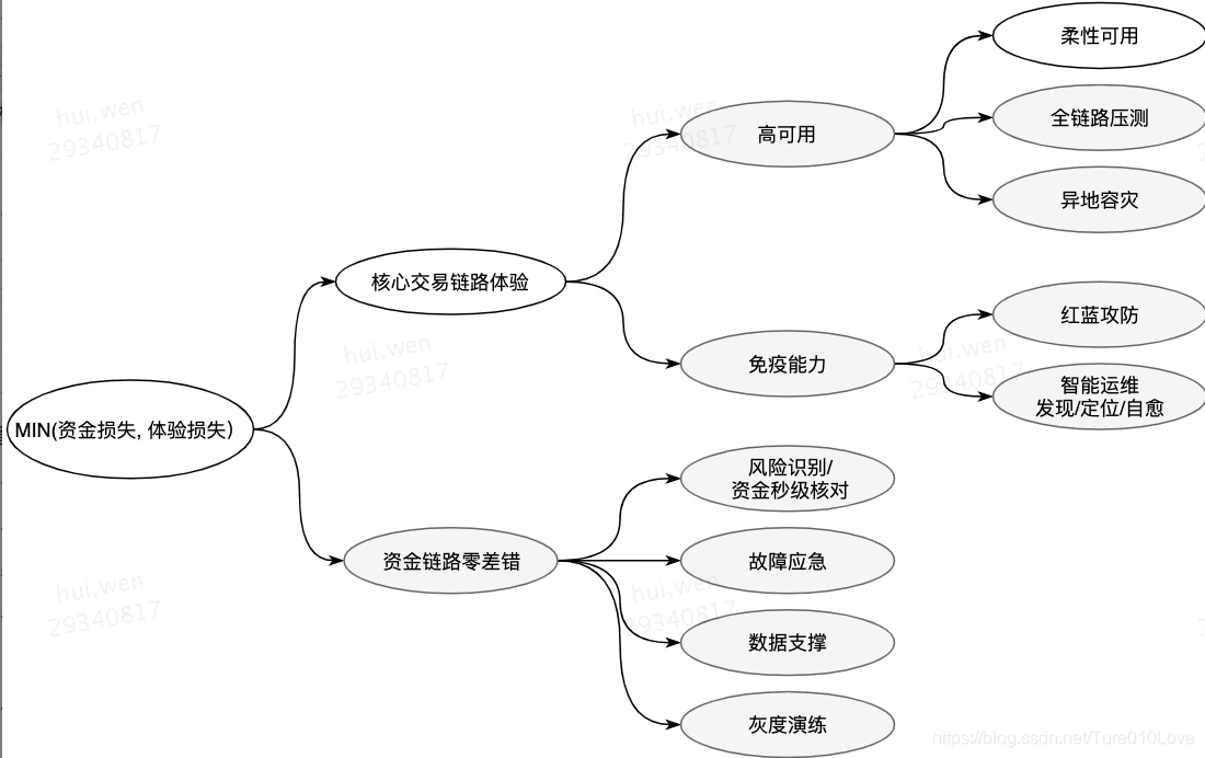 稳定性最好的金属 watermark,type_ZmFuZ3poZW5naGVpdGk,shadow_10,text_aHR0cHM6Ly9ibG9nLmNzZG4ubmV0L1R1cmUwMTBMb3Zl,size_16,color_FFFFFF,t_70