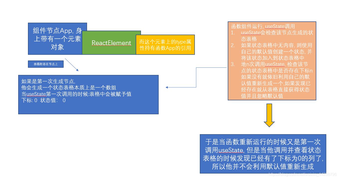 [外链图片转存失败,源站可能有防盗链机制,建议将图片保存下来直接上传(img-zyDO6pAz-1581408008020)('...')]