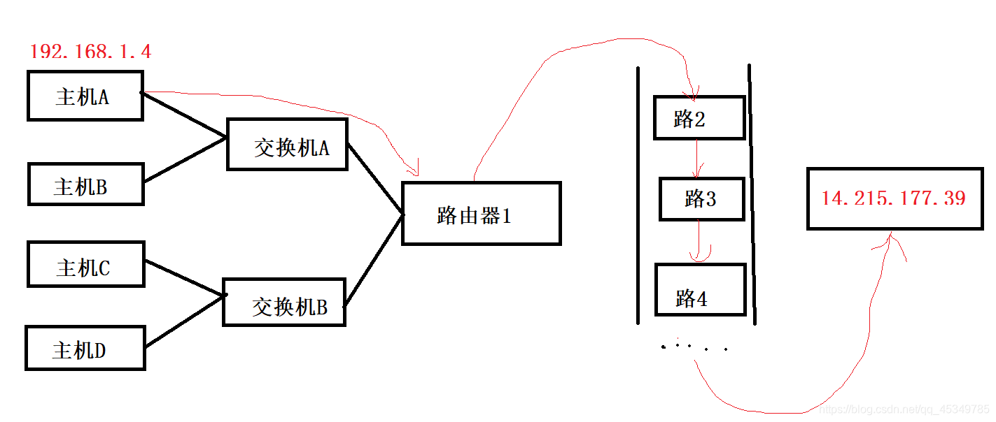 计算机网络——一次与网站的通讯