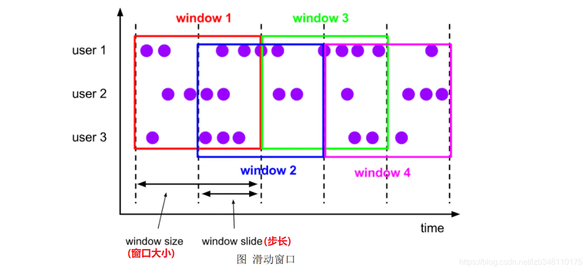 Flink详细笔记(十) Flink的Time 和 Window 介绍JAVAJAVA-