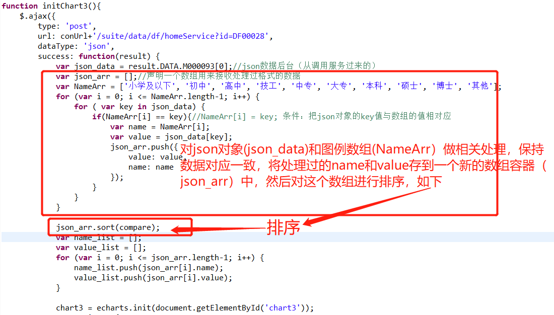 echarts 饼图的一种---南丁格尔玫瑰图按照百分比大小进行排序以及颜色设置的两种方式（普通设置颜色和渐变色设置）_南丁格尔玫瑰图怎么改变 ...