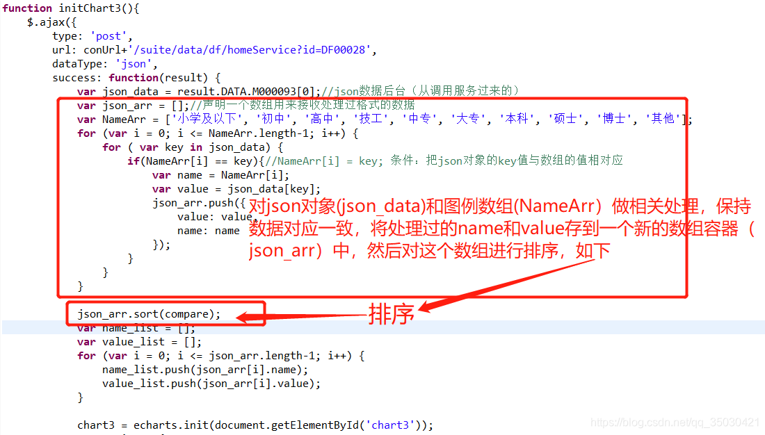 echarts 饼图的一种---南丁格尔玫瑰图按照百分比大小进行排序以及颜色设置的两种方式(普通设置颜色和渐变色设置)_南丁格尔玫瑰图怎么改变 ...