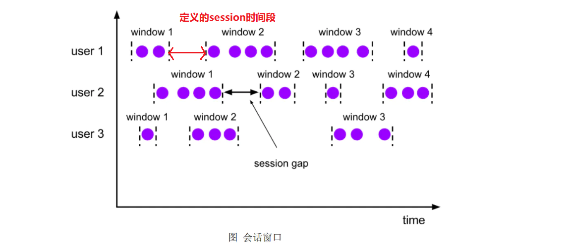 Flink详细笔记(十) Flink的Time 和 Window 介绍JAVAJAVA-