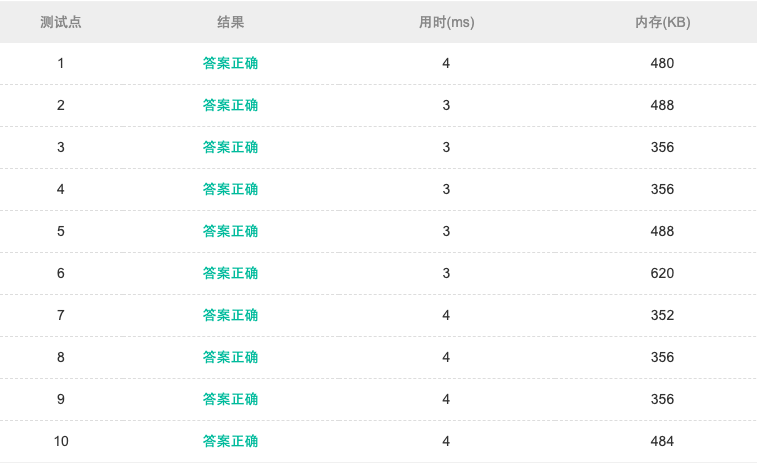 PAT甲级真题 1026 Table Tennis (30分) C++实现（窗口排队问题，细数多处坑）