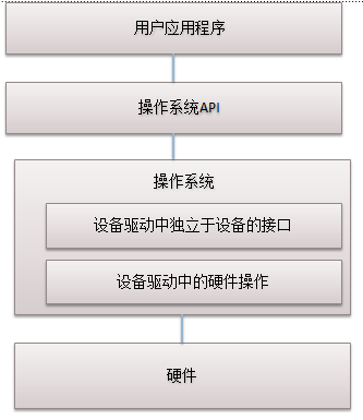 watermark,type_ZmFuZ3poZW5naGVpdGk,shadow_10,text_aHR0cHM6Ly9ibG9nLmNzZG4ubmV0L2tldmlubHVlbmc=,size_16,color_FFFFFF,t_70