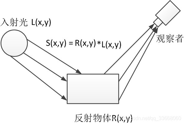 ここに画像を挿入説明