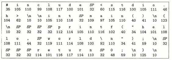 图1-2 hello.c的ASCII文本表示