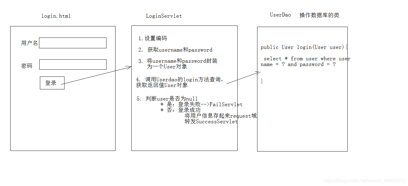 ここに画像を挿入説明