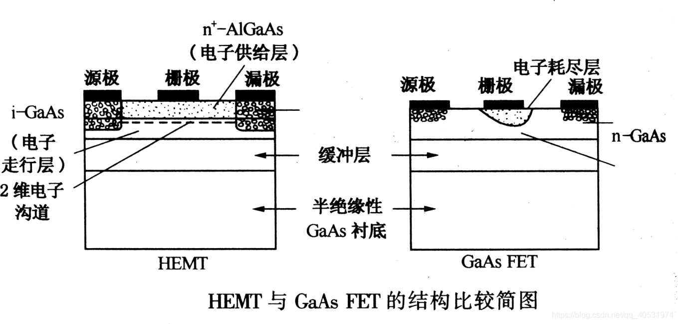 先進半導體材料與器件chapter4_hemt結構圖_saint-000的博客-csdn博客