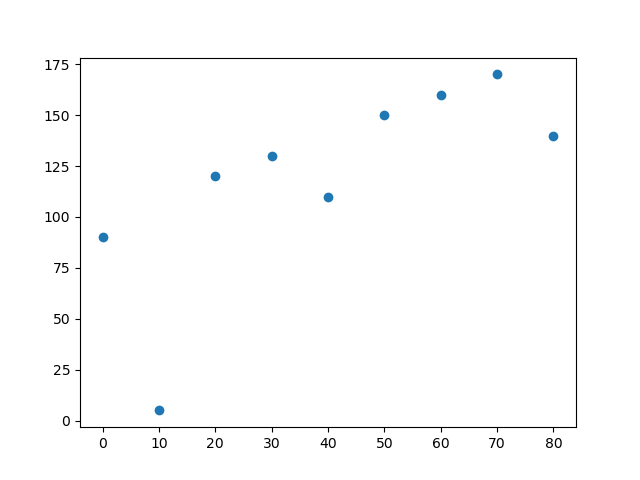 1.0.使用matplotlib模块简单绘图_pyplot x=0-CSDN博客