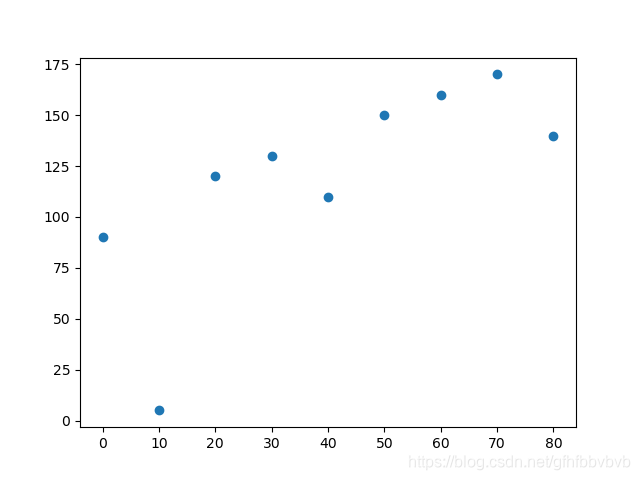 1.0.使用matplotlib模块简单绘图_pyplot x=0-CSDN博客