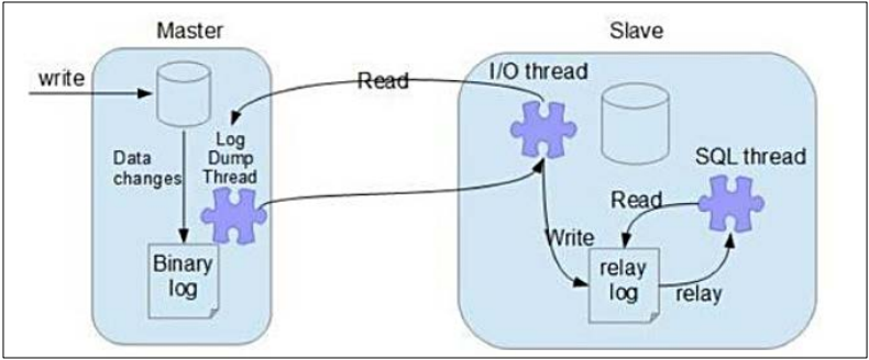 MySQL-5.7.28 binary installation - Programmer Sought