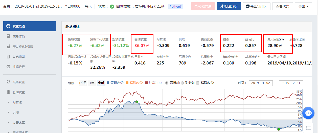 量化交易入门阶段：三均线策略是否好于双均线（上）？