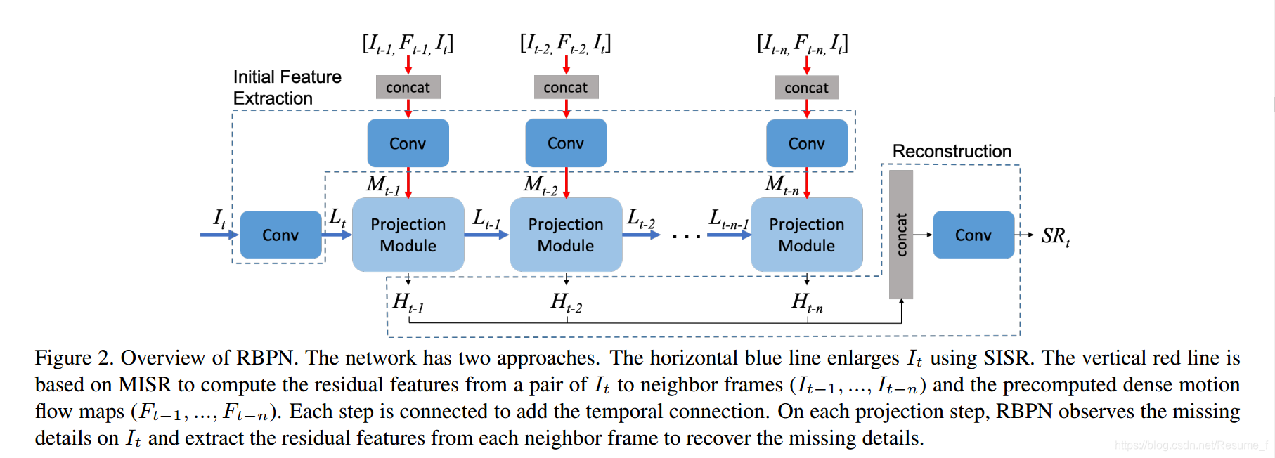 network architecture