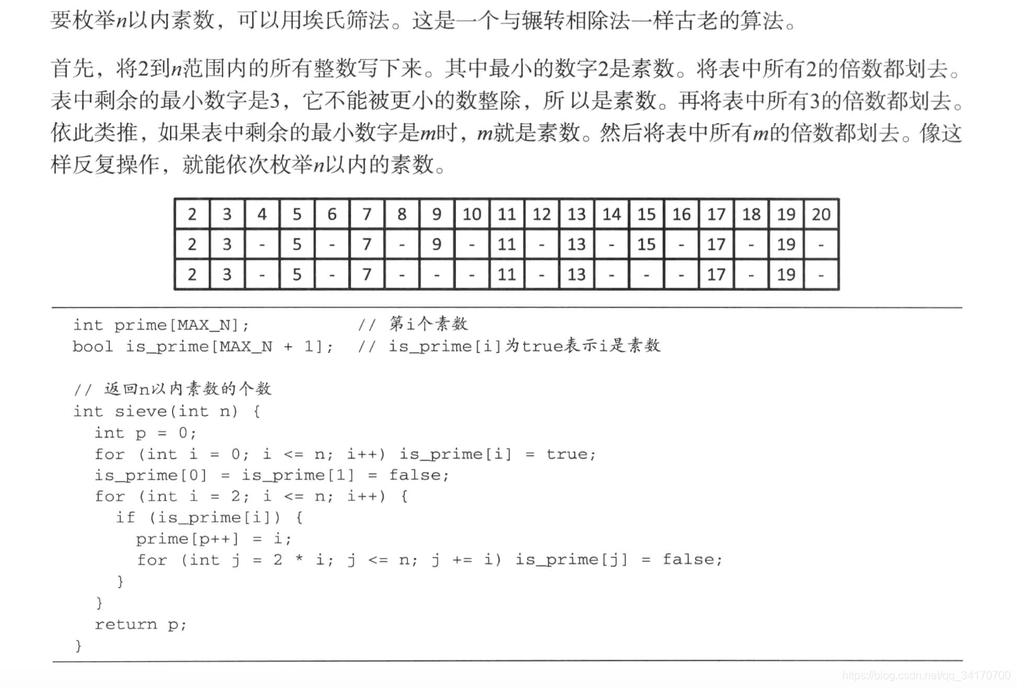 质数是什么时候学习的 watermark,type_ZmFuZ3poZW5naGVpdGk,shadow_10,text_aHR0cHM6Ly9ibG9nLmNzZG4ubmV0L3FxXzM0MTcwNzAw,size_16,color_FFFFFF,t_70
